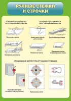 Стенд "Ручные стежки и строчки" - «globural.ru» - Клин