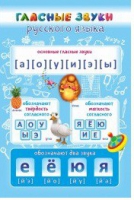 Стенд "Гласные звуки русского языка" - «globural.ru» - Клин