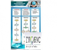 Стенд "Основные алгоритмические конструкции" - «globural.ru» - Клин
