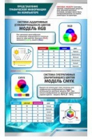 Стенд "Представление графической информации в компьютере" - «globural.ru» - Клин