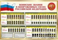 Стенд "Воинские звания в вооруженных силах российской федерации" - «globural.ru» - Клин