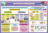 Стенд "Материаловедение" - «globural.ru» - Клин