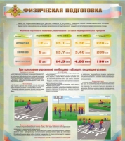 Стенд "Физическая подготовка" (вариант 1) - «globural.ru» - Клин