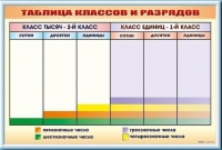 Фрагмент (демонстрационный) маркерный "Таблица классов и разрядов" - «globural.ru» - Клин