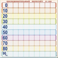 Панно (демонстрационное) магнитно-маркерное "Объекты, предназначенные для демонстрации последовательного перерасчета от 0 до 100" + комплект тематических магнитов КМ-8 - «globural.ru» - Клин
