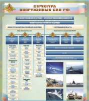 Стенд "Структура Вооруженных сил Российской Федерации" (вариант 1) - «globural.ru» - Клин