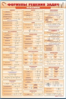 Стенд "Формулы для решения задач по физике" (вариант 1) - «globural.ru» - Клин