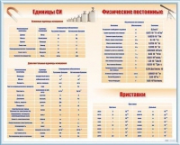 Стенд "Международная система единиц. Физические постоянные. Приставки" - «globural.ru» - Клин