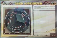 Интерактивный маркерный стенд "Сейф Аррениуса" - «globural.ru» - Клин