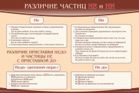 Стенд "Различие частиц "не" и "ни"" - «globural.ru» - Клин