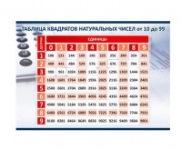 Стенд "Таблица квадратов натуральных чисел" - «globural.ru» - Клин