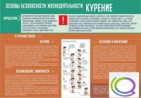 Стенд "Курение" (вариант 2) - «globural.ru» - Клин