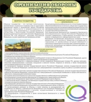 Стенд "Организация обороны государства" - «globural.ru» - Клин