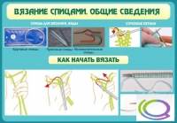 Стенд "Вязание спицами. Общие сведения" - «globural.ru» - Клин