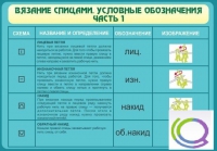 Стенд "Вязание спицами. Условные обозначения. Часть 1" - «globural.ru» - Клин