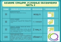 Стенд "Вязание спицами. Условные обозначения. Часть 2" - «globural.ru» - Клин