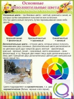 Стенд "Основные и дополнительные цвета" - «globural.ru» - Клин