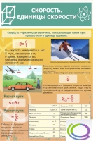 Стенд "Скорость. Единицы скорости" - «globural.ru» - Клин