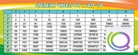 Стенд "Степени чисел от 2 до 10" - «globural.ru» - Клин