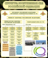 Стенд "Структура вооруженных сил РФ" (вариант 1) - «globural.ru» - Клин