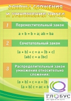 Стенд "Законы сложения и умножения чисел" - «globural.ru» - Клин