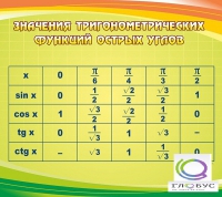 Стенд "Значения тригонометрических функций острых углов" - «globural.ru» - Клин