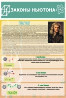 Стенд "Законы Ньютона" - «globural.ru» - Клин