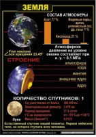 Комплект таблиц по астрономии "Планеты солнечной системы" - «globural.ru» - Клин