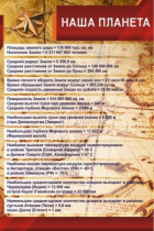 Стенд "Наша планета" - «globural.ru» - Клин