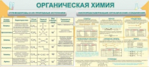 Стенд "Органическая химия" - «globural.ru» - Клин