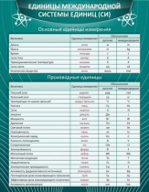 Стенд "Единицы международной системы СИ" - «globural.ru» - Клин