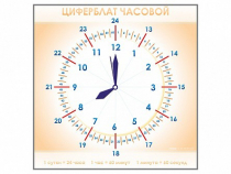 Панно демонстрационное маркерное "Циферблат часовой" - «globural.ru» - Клин