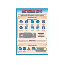 Стенд "Дорожные знаки: изменения в Правилах дорожного движения РФ" - «globural.ru» - Клин