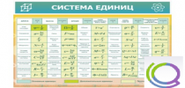 Стенд "Система единиц" - «globural.ru» - Клин