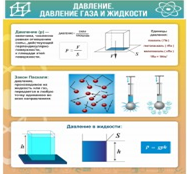 Стенд "Давление газа и жидкости" - «globural.ru» - Клин