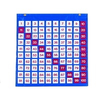 Таблица чисел - «globural.ru» - Клин