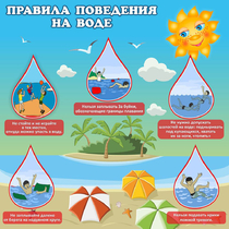 Стенд "Правила поведения на воде" - «globural.ru» - Клин