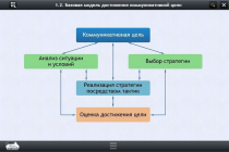 Интерактивные курсы. Русский язык 7 класс. Базовый - «globural.ru» - Клин