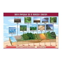 Таблица демонстрационная "Смена природных зон от полюсов к экватору" (винил 100x140) - «globural.ru» - Клин