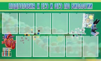 Стенд "Подготовка к ЕГЭ и ОГЭ по биологии" (вариант 2) - «globural.ru» - Клин