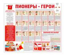 Тематический стенд "Пионеры-герои" - «globural.ru» - Клин