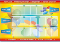 Стенд-уголок "Изучаем. Распространяем. Внедряем. Обмен опытом" - «globural.ru» - Клин