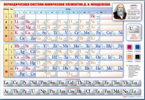 Стенд "Периодическая система химических элементов Д.И. Менделеева" (вариант 1) - «globural.ru» - Клин