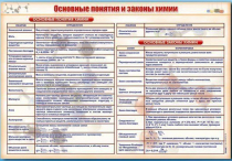 Стенд "Основные понятия и законы химии" - «globural.ru» - Клин