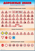 Стенды "Дорожные знаки № 1" - «globural.ru» - Клин