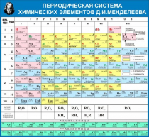 Стенд "Таблица Д.И. Менделеева" - «globural.ru» - Клин
