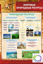 Стенд "Мировые природные ресурсы" - «globural.ru» - Клин