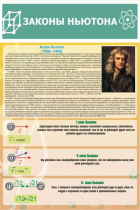 Стенд "Законы Ньютона" - «globural.ru» - Клин