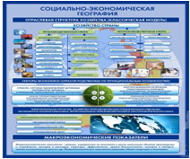 Стенд "Физическая география. Отраслевая структура" - «globural.ru» - Клин