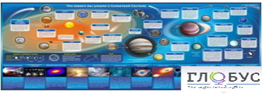 Стенд "Что нового мы узнали о солнечной системе" - «globural.ru» - Клин